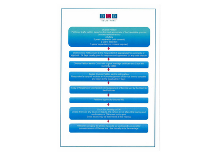 Divorce Flowchart