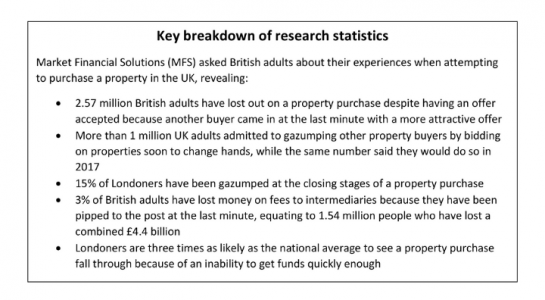 Summary of research on gazumping